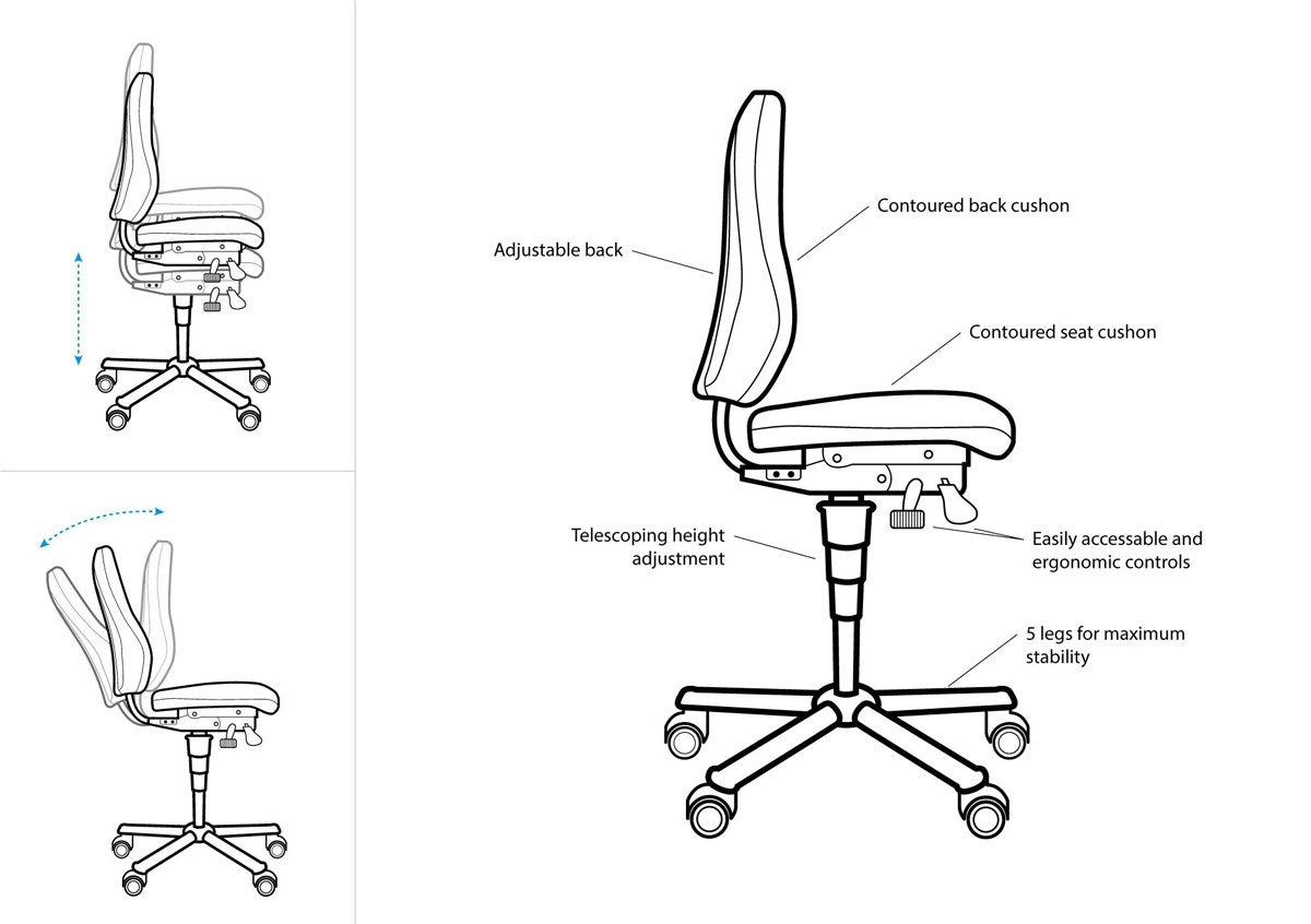 pulse Crudo Teorico chair design ergonomics Ricorrere al contrario mar ...