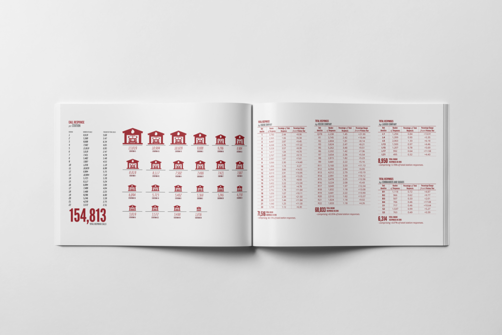 annual report, Albuquerque Fire Department, Peterman Design Firm