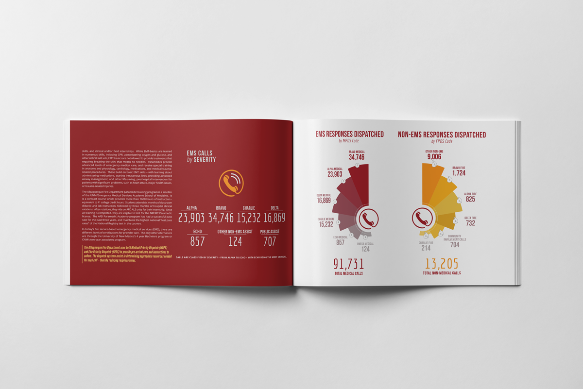 annual report, Albuquerque Fire Department, Peterman Design Firm