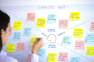 user experience, What is User Experience Design (or UX)?, Peterman Design Firm