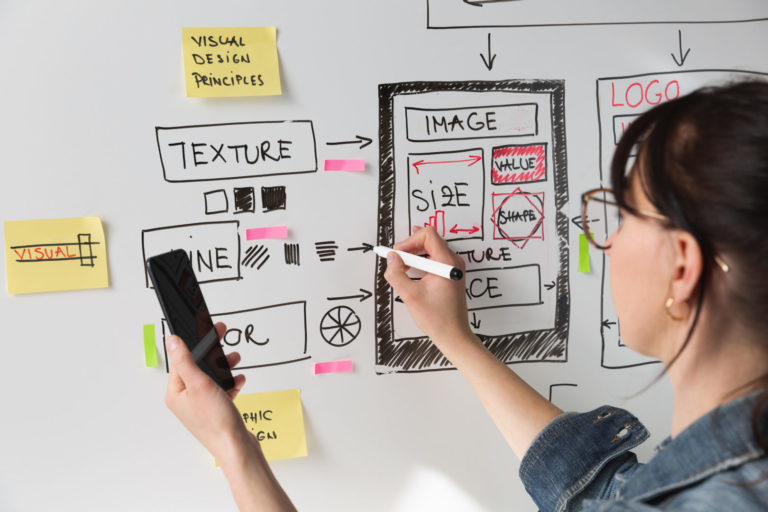 user experience, What is User Experience Design (or UX)?, Peterman Design Firm