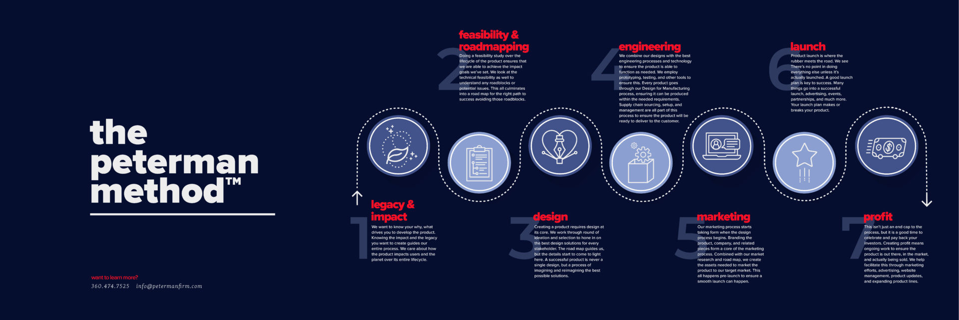 When Should Firms Introduce Conscious Marketing? Transformative Strategies Revealed